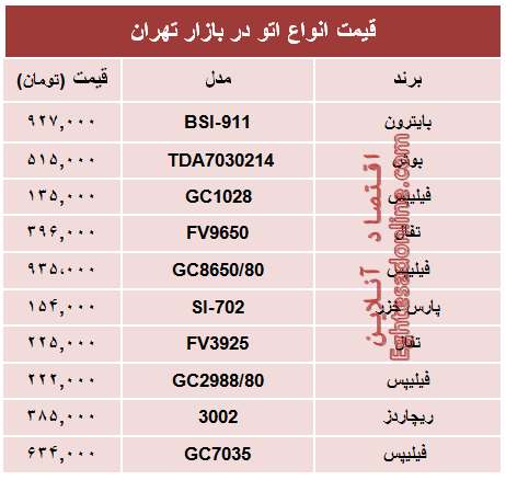 مظنه جدید‌ترین انواع اتو در بازار؟ +جدول