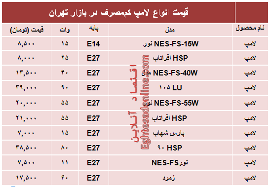 قیمت پرفروش‌ترین‌ لامپ‌های کم مصرف؟ +جدول