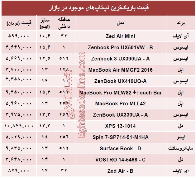 قیمت‌ باریک‌ترین لپ‌تاپ‌های بازار +جدول