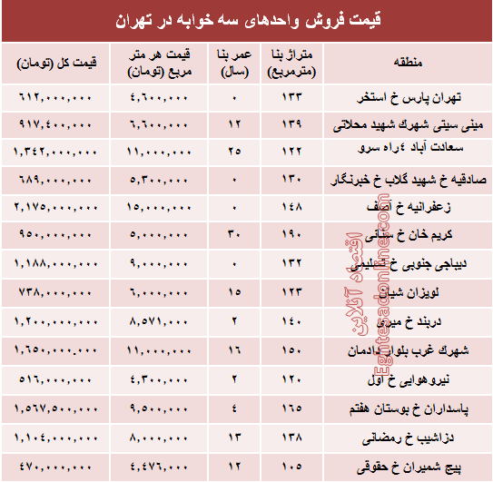 آپارتمان سه خوابه در تهران چند؟ +جدول