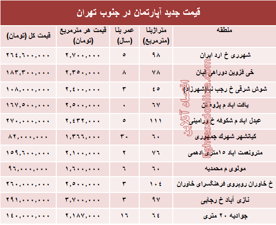 نرخ جدید آپارتمان در جنوب تهران؟ +جدول