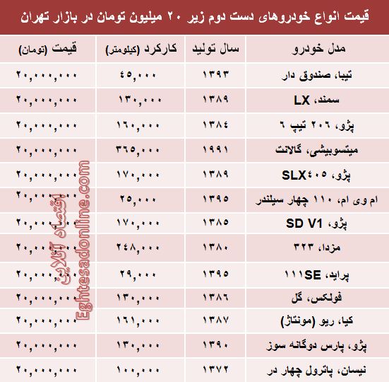 با ۲۰ میلیون هم می‌توان خودرو خرید؟ +جدول