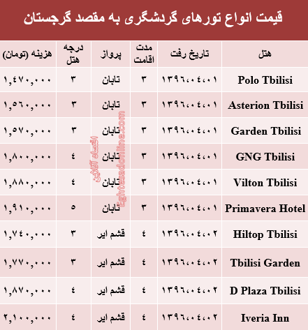 هزینه سفر به گرجستان در تیرماه۹۶ +جدول