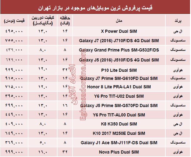 مظنه پرفروش‌ترین موبایل‌های بازار؟ +جدول