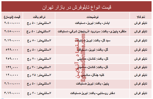 قیمت انواع تابلو فرش در بازار؟ +جدول