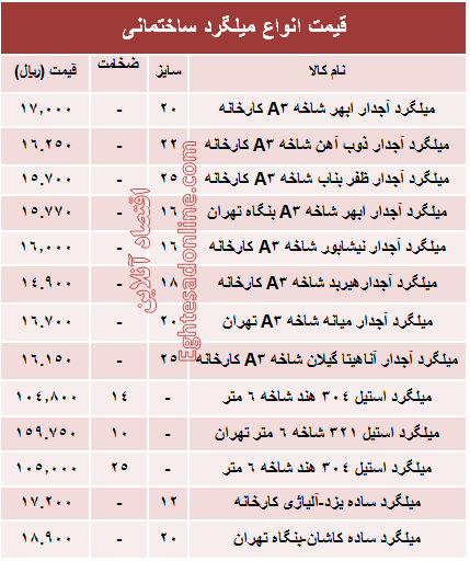 قیمت انواع میلگرد ساختمانی +جدول