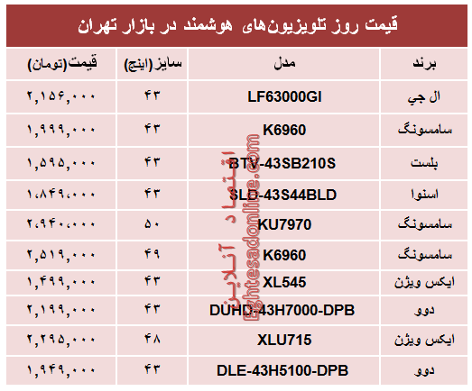 مظنه انواع تلویزیون‌های هوشمند؟ +جدول