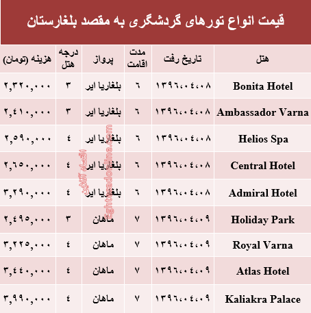 هزینه سفر به بلغارستان در تابستان۹۶ +جدول