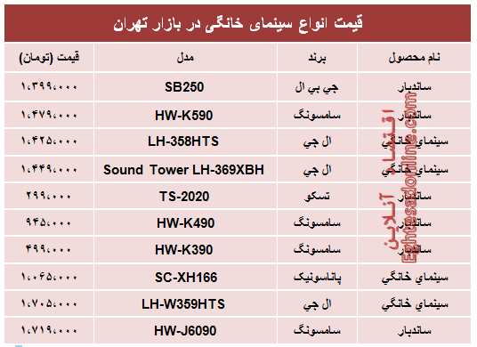 مظنه پر‌فروش‌ترین انواع سینما خانگی در بازار؟ +جدول