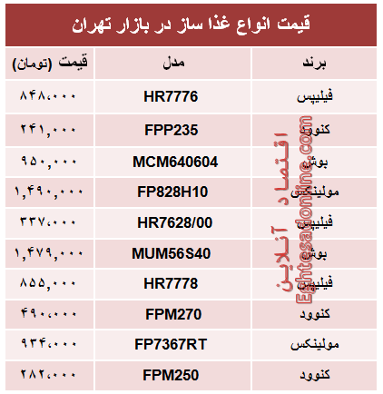 مظنه پرفروش‌ترین انواع غذا ساز در بازار؟ +جدول