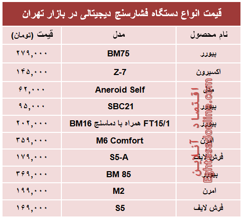 قیمت پرفروش‌ترین انواع  فشارسنج دربازار؟ +جدول