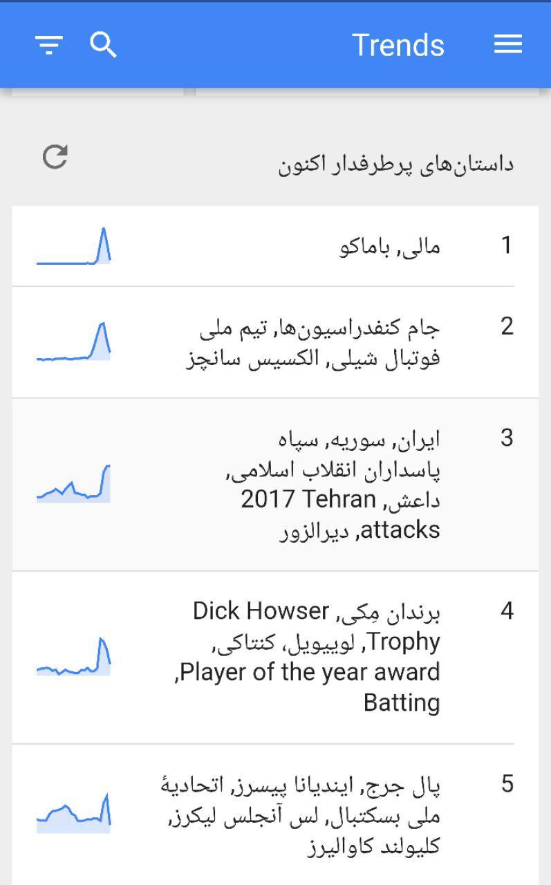 حمله موشکی ایران Trend سوم گوگل شد! +عکس