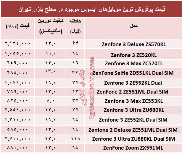 خرید یک موبایل 