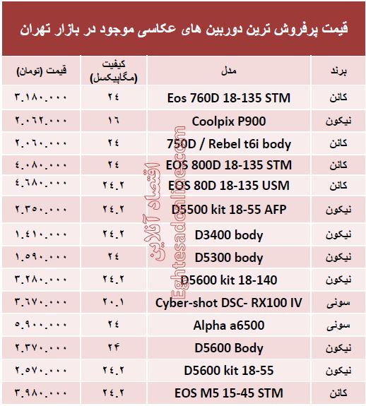 قیمت پرفروش‌ترین دوربین‌های‌عکاسی؟  +جدول