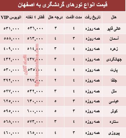 هزینه سفر به اصفهان در بهار جاری +جدول