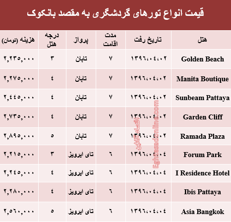 هزینه سفر به بانکوک در تیرماه۹۶ +جدول