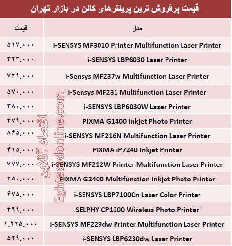 پرفروش‌ترین پرینترهای کانن چند؟ +قیمت