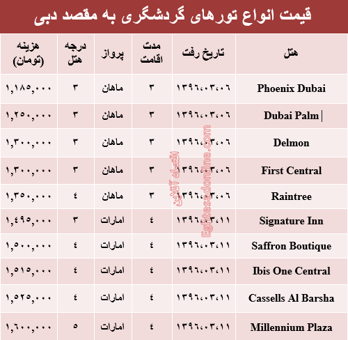 قیمت سفر به دوبی در خرداد ماه جاری +جدول