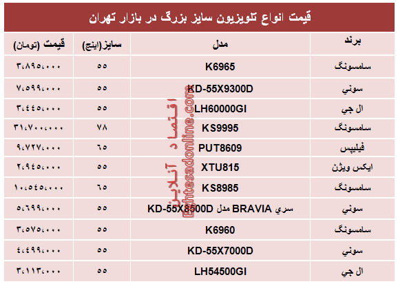 قیمت انواع جدید‌ترین تلویزیون سایز بزرگ +جدول
