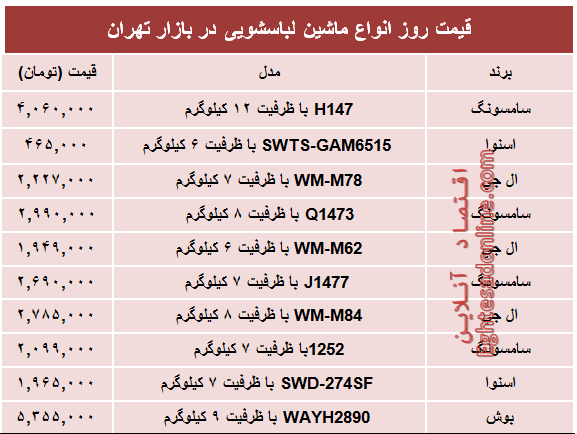 نرخ پرفروش‌ترین انواع ماشین لباسشویی +جدول