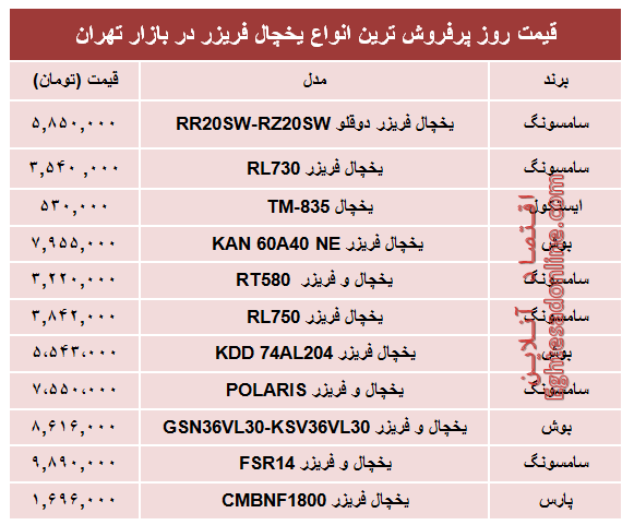 نرخ پرفروش‌ترین انواع یخچال‌‌ فریزر دربازار؟ +جدول