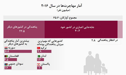 جابه‌جایی اجباری برای فرار از مرگ