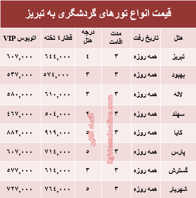 مظنه سفر زمینی به تبریز؟ +جدول