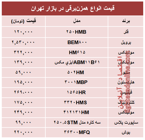 نرخ انواع همزن برقی در بازار؟ +جدول