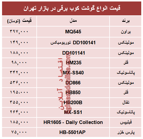 مظنه  انواع گوشت‌کوب برقی در بازار؟ +جدول