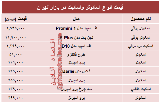 قیمت انواع اسکوتر و اسکیت در بازار؟ +جدول