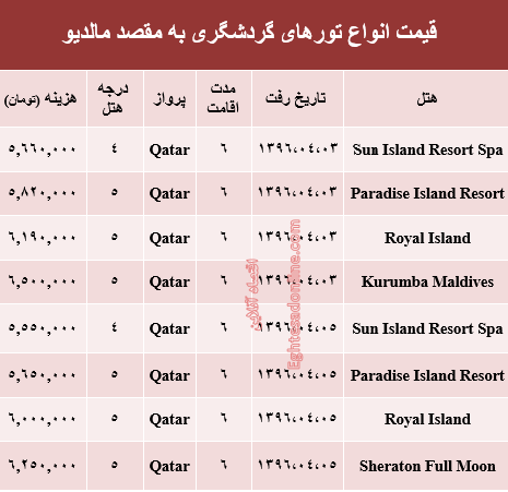 هزینه سفر به مالدیو در تابستان جاری +جدول