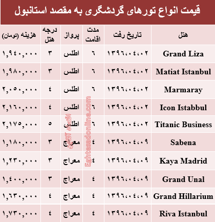 سفر به استانبول در تابستان۹۶ +جدول