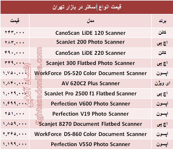 قیمت پرفروش‌ترین اسکنرهای بازار؟ +جدول