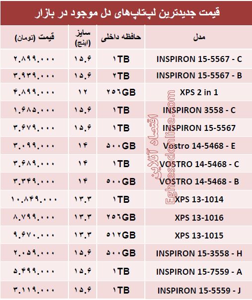 مظنه روز انواع لپ تاپ با برند Dell؟ +جدول