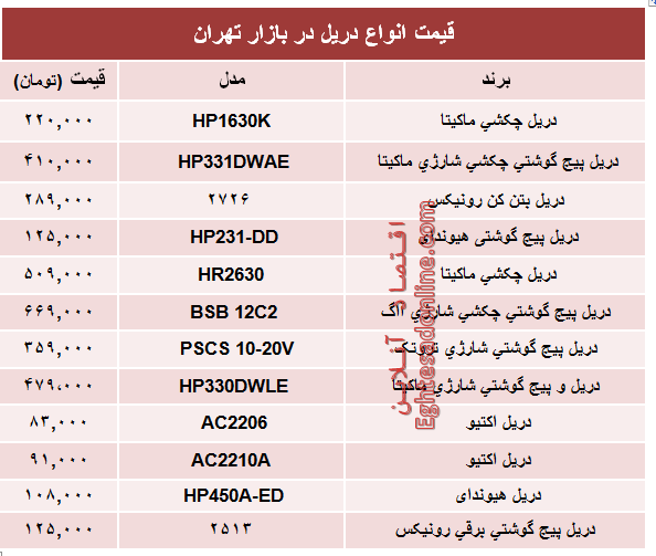 مظنه انواع دریل در بازار تهران؟ +جدول