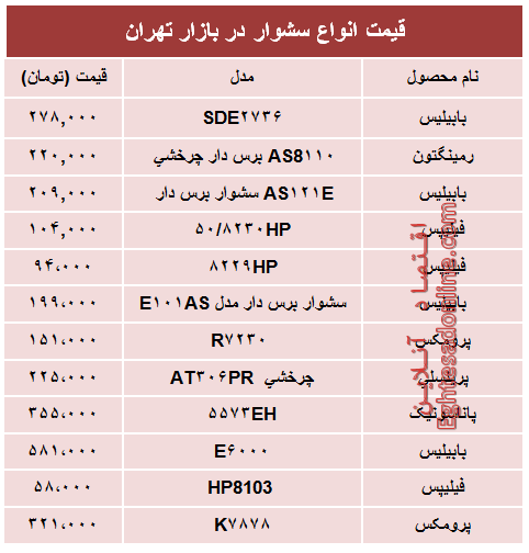 قیمت انواع سشوار در بازار چند؟ + جدول