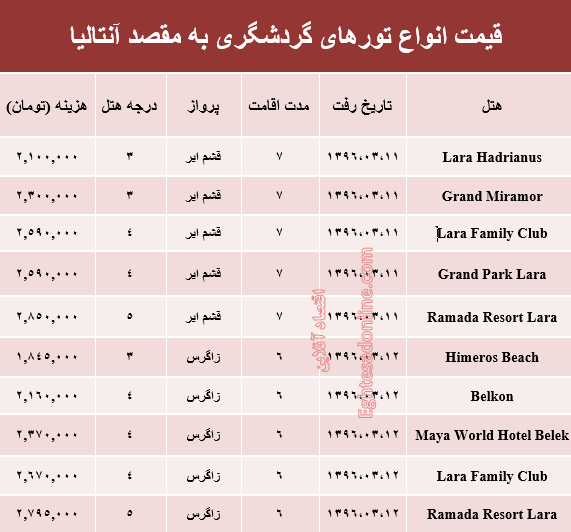 هزینه سفر به آنتالیا در خرداد ۹۶ +جدول