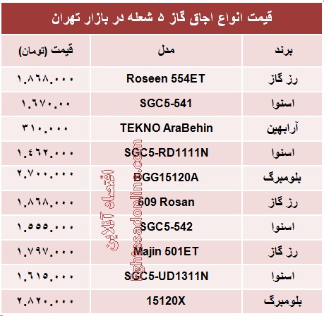 انواع اجاق گاز ۵ شعله چند؟ +جدول