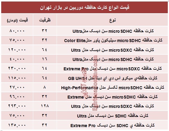 قیمت انواع کارت حافظه دوربین؟ +جدول