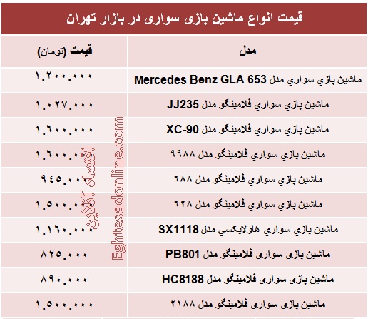 انواع ماشین کودک چند؟ +جدول