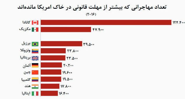 مهمانانی که لنگر انداخته‌اند!