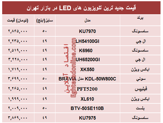 قیمت پرفروش‌ترین‌ تلویزیون‌ها‌ی ‌LED در بازار؟ +جدول