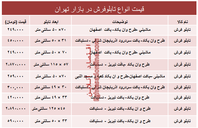 قیمت انواع تابلو فرش در بازار؟ +جدول