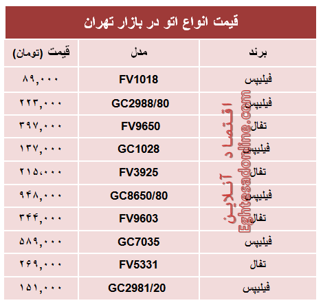 مظنه جدید‌ترین انواع اتو در بازار؟ +جدول