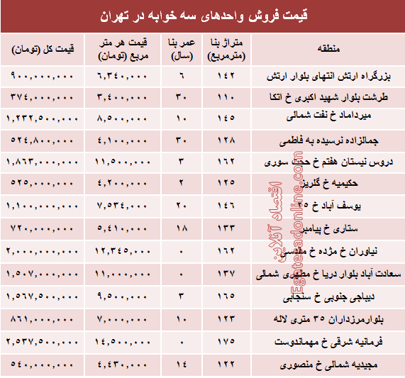 آپارتمان سه خوابه در تهران چند؟ +جدول