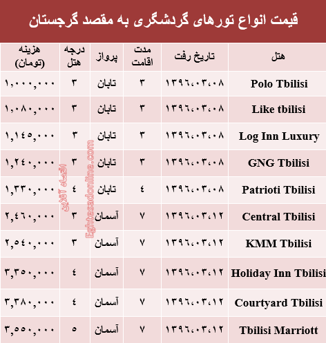 قیمت تور بهاری گرجستان +جدول