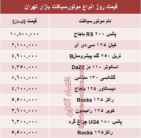 انواع موتورسیکلت چند؟ +جدول