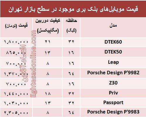 خرید یک موبایل 