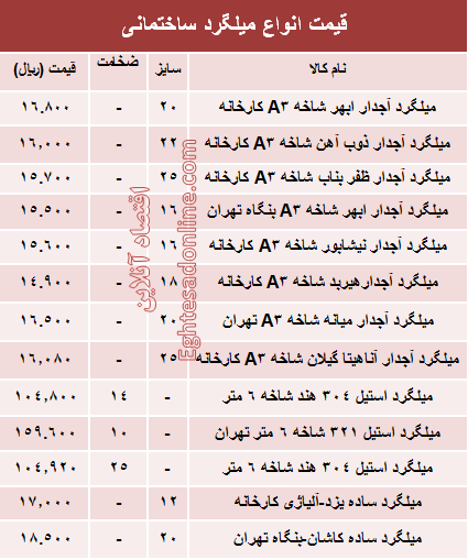 قیمت انواع میلگرد ساختمانی +جدول