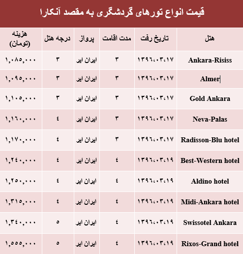 قیمت سفر به آنکارا در خرداد ماه جاری +جدول